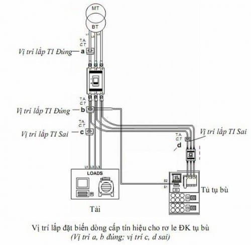 How to install and check capacitor3