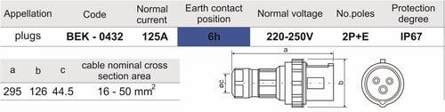 Phích cắm công nghiệp 3 chấu kín nước 125A
