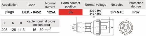 Phích cắm 5 chấu kín nước 125A BEK-0452