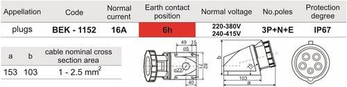 Ổ cắm gắn nổi 5 chấu 16A kín nước BEK-1152