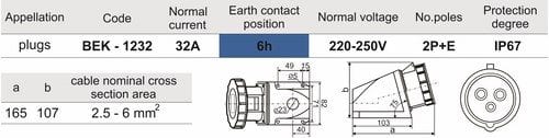 Ổ cắm gắn nổi 3 chấu 32A kín nước BEK-1232