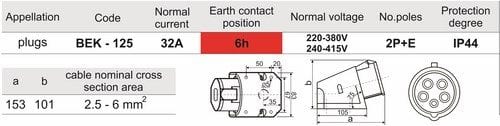 Ổ cắm nổi 5 chấu 32A không kín nước BEK-125