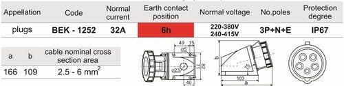 Ổ cắm gắn nổi 5 chấu 32A kín nước BEK-1252