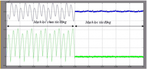 Sóng hài nguyên nhân gây nổ tụ bù và cách khắc phục(p8) cong xuat p q cua nguon