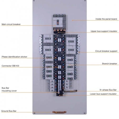 Power distribution cabinet Easy Panel Board structure