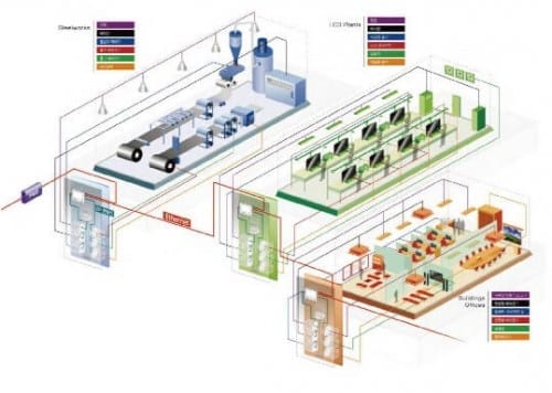 monitoring stem