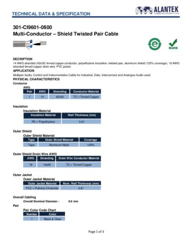 Cap-dieu-khien-Alantek-14AWG