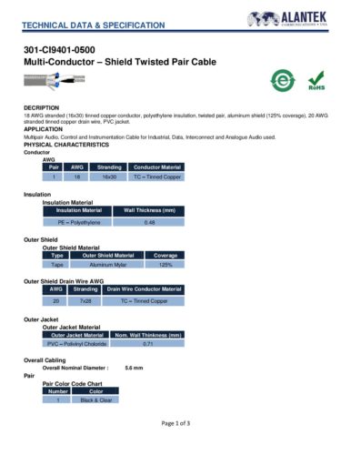 Cap-dieu-khien-Alantek-18AWG