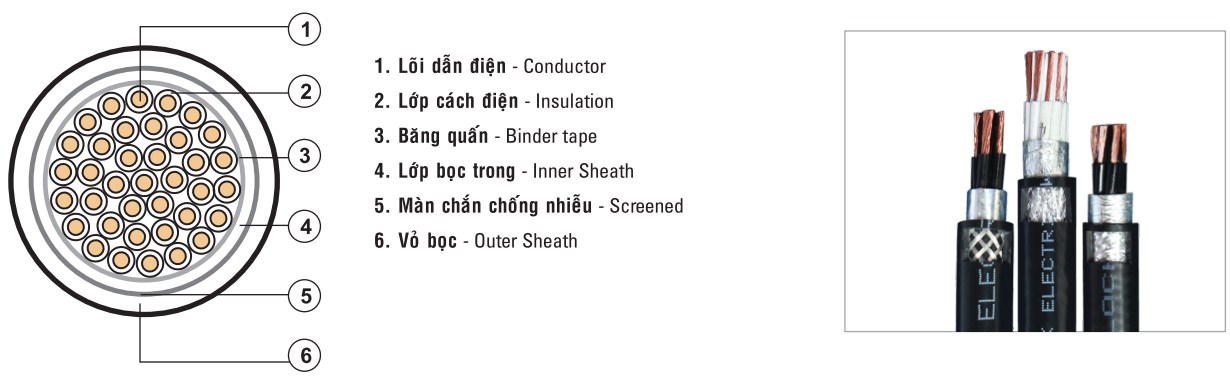 cap-dieu-khien-chong-nhieu-sino