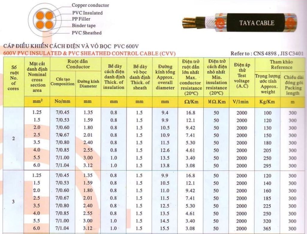 Cáp tín hiệu Taya