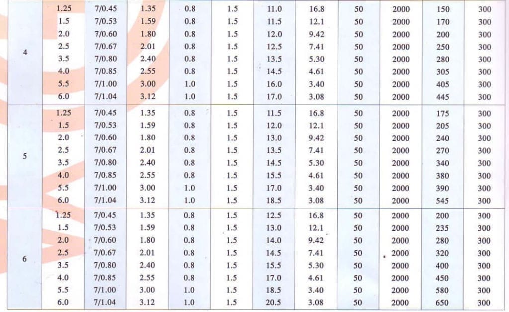 Cáp tín hiệu Taya