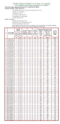 Thông số kỹ thuật cáp điều khiển có màn chắn Cadisun IEC 502