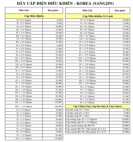 bang gia cap dk sạngin