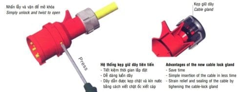 Kết cấu ổ phích cắm công nghiệp Vanlock