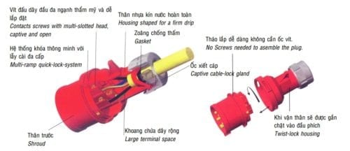 Kết cấu ổ phích cắm công nghiệp Vanlock