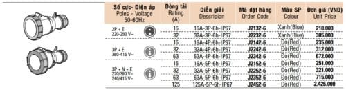 Ổ nối di động IP67 VANLOCK