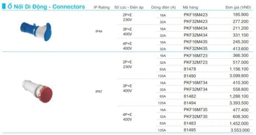 Bảng giá ổ cắm công nghiệp Schneider