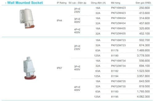 Bảng giá ổ cắm nổi Schneider