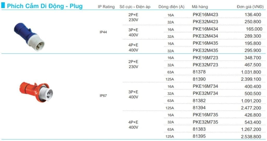 Schneider industrial plug price list
