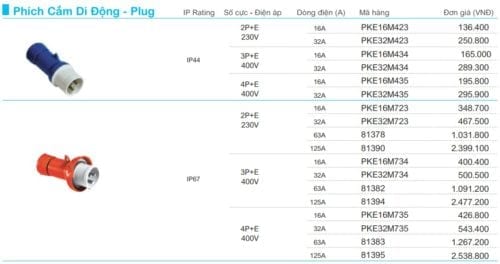 Bảng giá phích cắm công nghiệp Schneider