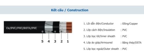 Cáp điều khiển GoldCup có giáp