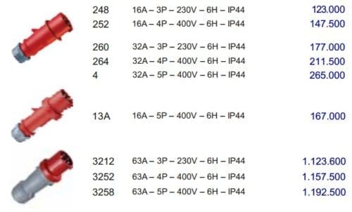 Bảng giá ổ cắm công nghiệp không kín nước IP44 Mennekes
