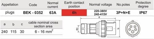 Phích cắm 63A 5 chấu kín nước BEK-0352