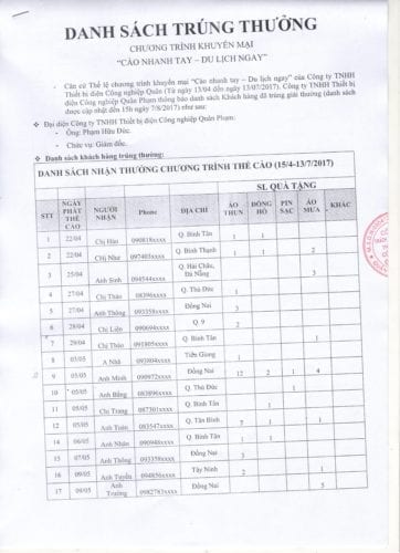 DS TRUNG THUONG 1