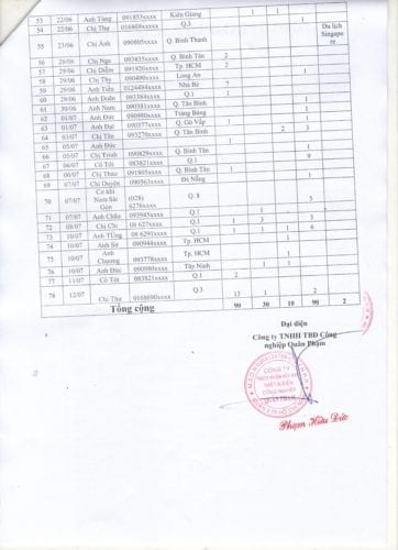 DS TRUNG THUONG 3