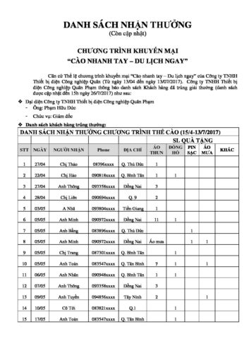 danh sach trung thuong cac giai