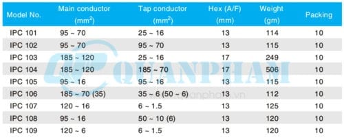 Hình 2: Thông số kỹ thuật kẹp IPC (Nối bọc cách điện)