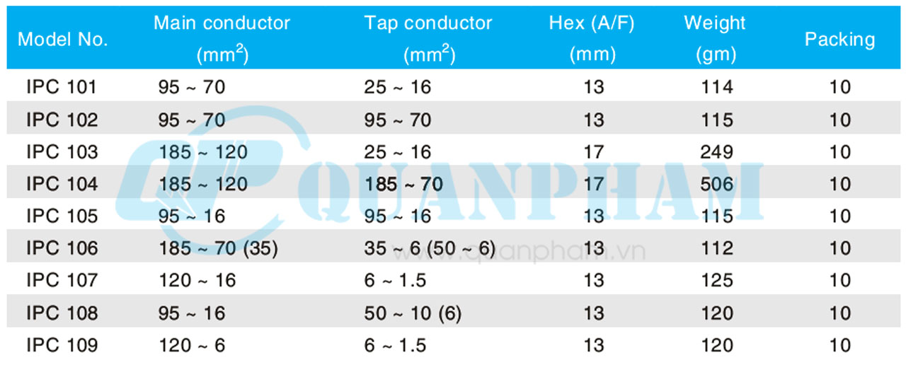 Các tính năng và lợi ích của kẹp rẽ nhánh IPC