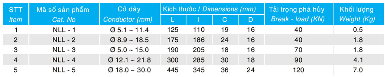 Hình 2: Khóa néo dây ACSR (NLL) (Ảnh: quanpham)