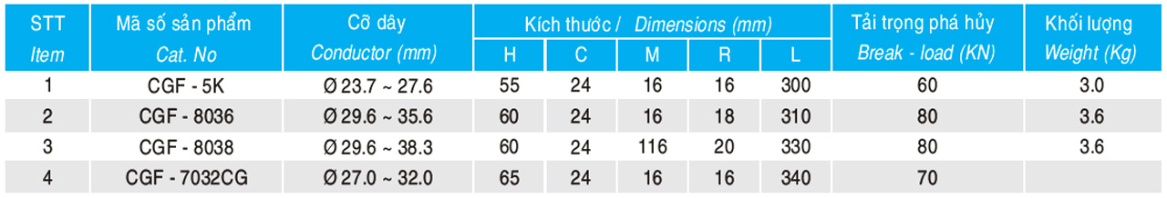 Hình 2: Khóa đỡ dây (CGF) (Ảnh: quanpham)