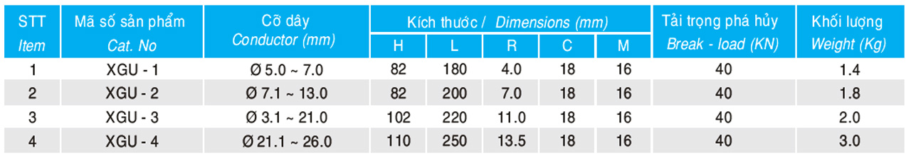 Hình 2: Khóa đỡ dây (XGU) (Ảnh: quanpham)