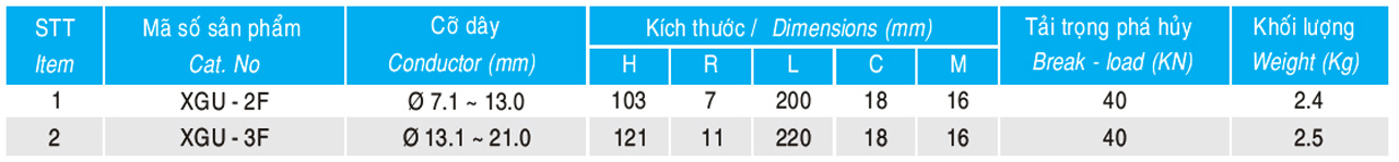 Hình 2: Khóa đỡ dây (XGU - Chống ăn mòn) (Ảnh: quanpham)