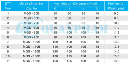 Thông số kỹ thuật nối thanh cái (MGS - 30°) (Ảnh: quanpham)