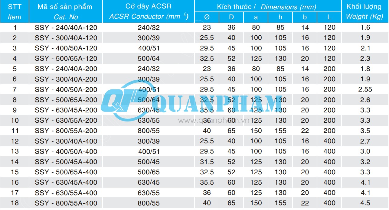 Thông số kỹ thuật Cosse ép chuyển tiếp 2 dây dẫn SSY Compression 0