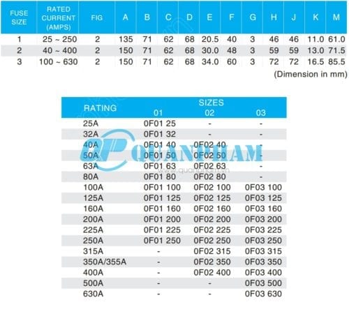 Thông số kỹ thuật cầu chì dao cách ly 25A-630A