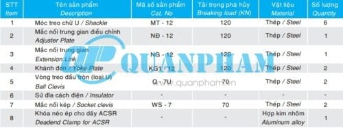 TSKT chuoi neo doi cho day acsr aac 120