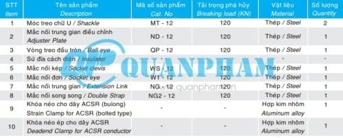 TSKT chuoi neo don cho day acsr aac 120