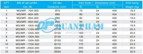 Thông số kỹ thuật Kẹp rẽ nhánh dây dẫn type MGMR 0°