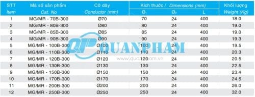 TSKT kep re nhanh day dan type MGMR 30