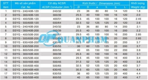 Thong so ky thuat Cosse ep chuyen tiep 2 day dan SSSY Compression 30