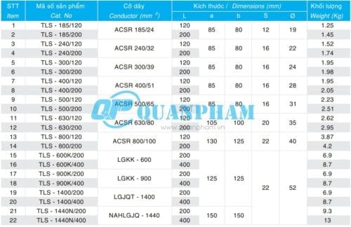 tskt kep re nhanh 2 day dan bulong type tls two bundle