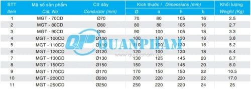 tskt kep re nhanh day dan type MGTd
