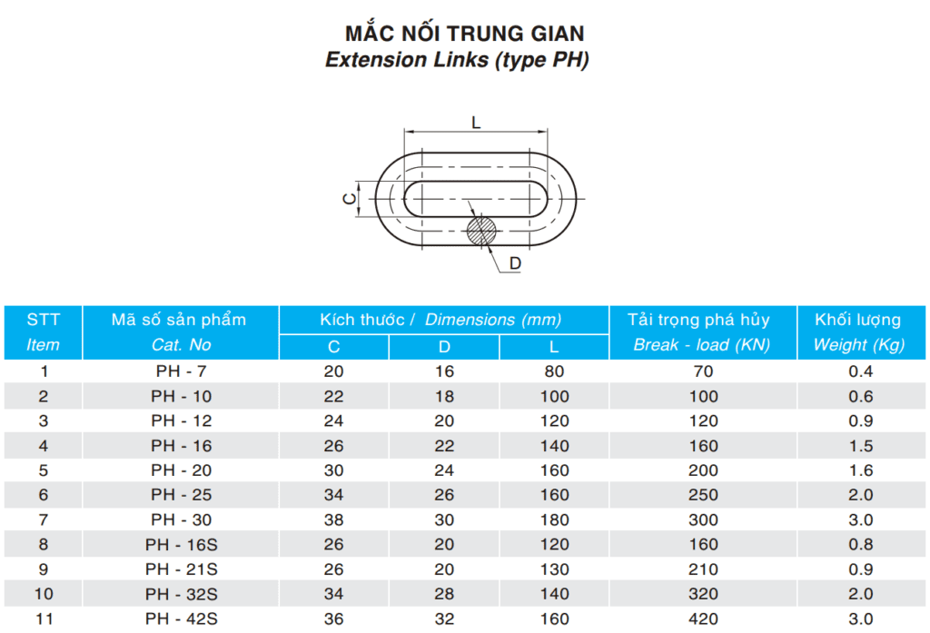 Mắc nối trung gian kiểu PH và thông số kỹ thuật