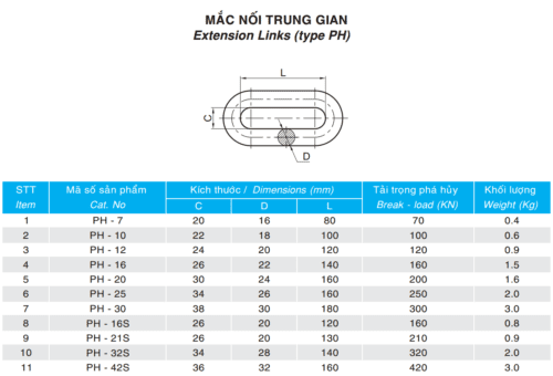 Mắc nối trung gian kiểu PH và thông số kỹ thuật