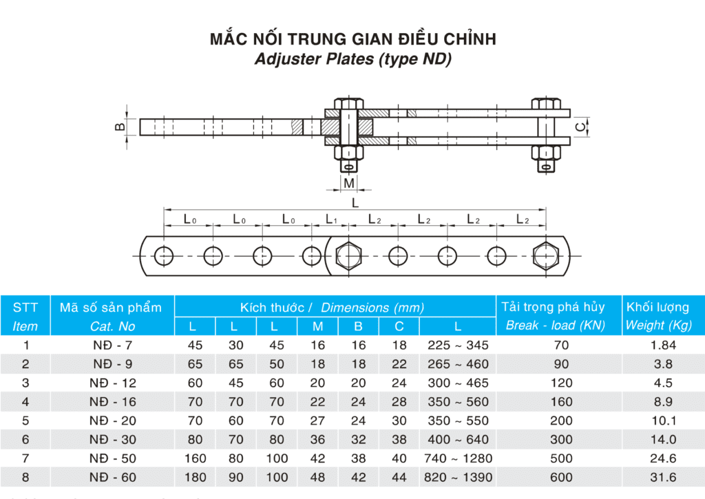 Mắc nối trung gian điều chỉnh ND và thông số kỹ thuật